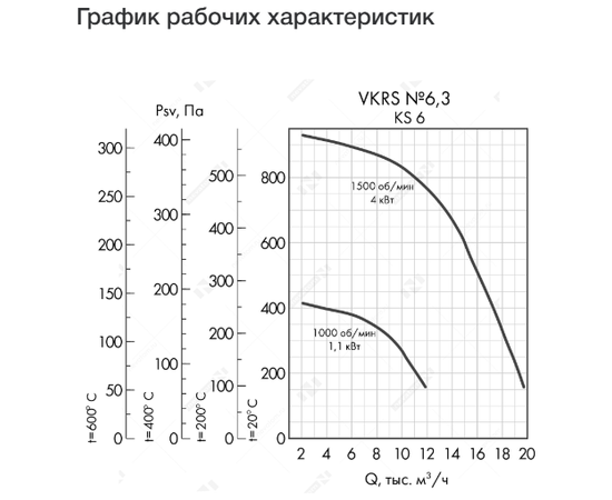 Неватом VKRS-E-6,3-DU600-4,0-1500-KS6-0, - 4