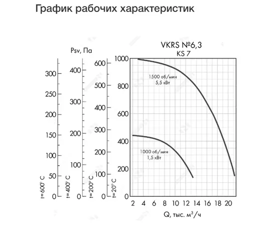 Неватом VKRS-E-6,3-DU600-5,5-1500-KS7-0, Исполнение: Дымоудаления ДУ 600 ºС, Диаметр: 630 мм, Производительность (м³/ч): 21100, - 4 Неватом VKRS-E-6,3-DU600-5,5-1500-KS7-0, Исполнение: Дымоудаления ДУ 600 ºС, Диаметр: 630 мм, Производительность (м³/ч): 21100, - 4