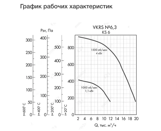 Неватом VKRS-E-6,3-O-1,1-1000-KS6-0, Исполнение: Общепромышленное, Диаметр: 630 мм, Производительность (м³/ч): 11990, - 4