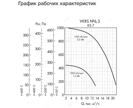Неватом VKRS-E-6,3-O-1,5-1000-KS7-0, Исполнение: Общепромышленное, Диаметр: 630 мм, Производительность (м³/ч): 13400, - 4 Неватом VKRS-E-6,3-O-1,5-1000-KS7-0, Исполнение: Общепромышленное, Диаметр: 630 мм, Производительность (м³/ч): 13400, - 4