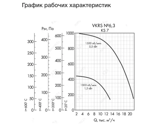Неватом VKRS-E-6,3-O-5,5-1500-KS7-0, Исполнение: Общепромышленное, Диаметр: 630 мм, Производительность (м³/ч): 21100, - 4 Неватом VKRS-E-6,3-O-5,5-1500-KS7-0, Исполнение: Общепромышленное, Диаметр: 630 мм, Производительность (м³/ч): 21100, - 4