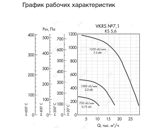 Неватом VKRS-E-7,1-DU400-0,75-750-KS5-0, Исполнение: Дымоудаления ДУ 400 ºС, Диаметр: 710 мм, Производительность (м³/ч): 10700, - 4