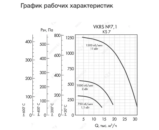 Неватом VKRS-E-7,1-DU400-1,1-750-KS7-0, Исполнение: Дымоудаления ДУ 400 ºС, Диаметр: 710 мм, Производительность (м³/ч): 13750, - 4 Неватом VKRS-E-7,1-DU400-1,1-750-KS7-0, Исполнение: Дымоудаления ДУ 400 ºС, Диаметр: 710 мм, Производительность (м³/ч): 13750, - 4