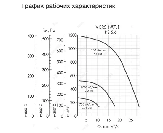 Неватом VKRS-E-7,1-DU400-2,2-1000-KS6-0, Исполнение: Дымоудаления ДУ 400 ºС, Диаметр: 710 мм, Производительность (м³/ч): 17600, - 4 Неватом VKRS-E-7,1-DU400-2,2-1000-KS6-0, Исполнение: Дымоудаления ДУ 400 ºС, Диаметр: 710 мм, Производительность (м³/ч): 17600, - 4