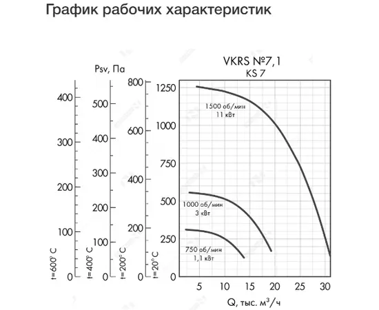 Неватом VKRS-E-7,1-DU400-11,0-1500-KS7-0, Исполнение: Дымоудаления ДУ 400 ºС, Диаметр: 710 мм, Производительность (м³/ч): 31200, - 4 Неватом VKRS-E-7,1-DU400-11,0-1500-KS7-0, Исполнение: Дымоудаления ДУ 400 ºС, Диаметр: 710 мм, Производительность (м³/ч): 31200, - 4