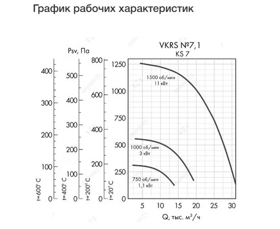 Неватом VKRS-E-7,1-DU600-1,1-750-KS7-0, Исполнение: Дымоудаления ДУ 600 ºС, Диаметр: 710 мм, Производительность (м³/ч): 13750, - 4 Неватом VKRS-E-7,1-DU600-1,1-750-KS7-0, Исполнение: Дымоудаления ДУ 600 ºС, Диаметр: 710 мм, Производительность (м³/ч): 13750, - 4