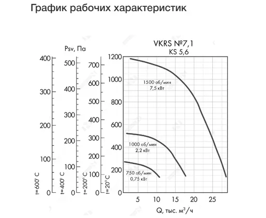 Неватом VKRS-E-7,1-DU600-2,2-1000-KS6-0, Исполнение: Дымоудаления ДУ 600 ºС, Диаметр: 710 мм, Производительность (м³/ч): 17600, - 4 Неватом VKRS-E-7,1-DU600-2,2-1000-KS6-0, Исполнение: Дымоудаления ДУ 600 ºС, Диаметр: 710 мм, Производительность (м³/ч): 17600, - 4