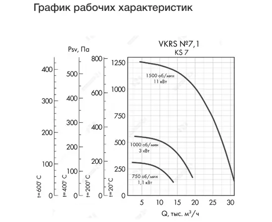Неватом VKRS-E-7,1-DU600-3,0-1000-KS7-0, Исполнение: Дымоудаления ДУ 600 ºС, Диаметр: 710 мм, Производительность (м³/ч): 19100, - 4 Неватом VKRS-E-7,1-DU600-3,0-1000-KS7-0, Исполнение: Дымоудаления ДУ 600 ºС, Диаметр: 710 мм, Производительность (м³/ч): 19100, - 4