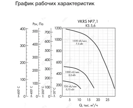 Неватом VKRS-E-7,1-DU600-7,5-1500-KS6-0, Исполнение: Дымоудаления ДУ 600 ºС, Диаметр: 710 мм, Производительность (м³/ч): 29500, - 4 Неватом VKRS-E-7,1-DU600-7,5-1500-KS6-0, Исполнение: Дымоудаления ДУ 600 ºС, Диаметр: 710 мм, Производительность (м³/ч): 29500, - 4