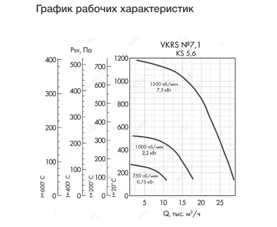Неватом VKRS-E-7,1-O-2,2-1000-KS6-0, - 4 Неватом VKRS-E-7,1-O-2,2-1000-KS6-0, - 4