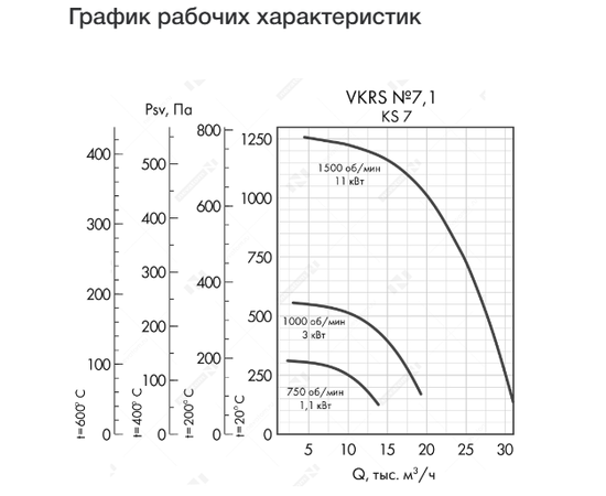 Неватом VKRS-E-7,1-O-3,0-1000-KS7-0, Исполнение: Общепромышленное, Диаметр: 710 мм, Производительность (м³/ч): 19100, - 4