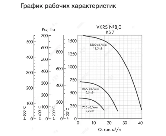 Неватом VKRS-E-8,0-DU400-2,2-750-KS7-0, Исполнение: Дымоудаления ДУ 400 ºС, Диаметр: 800 мм, Производительность (м³/ч): 16950, - 4 Неватом VKRS-E-8,0-DU400-2,2-750-KS7-0, Исполнение: Дымоудаления ДУ 400 ºС, Диаметр: 800 мм, Производительность (м³/ч): 16950, - 4