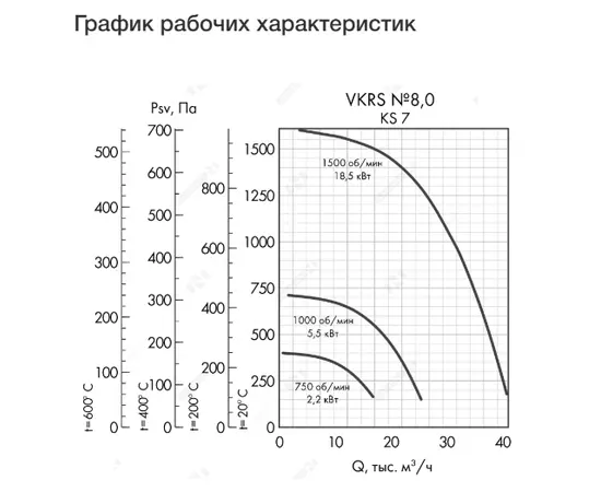 Неватом VKRS-E-8,0-DU400-5,5-1000-KS7-0, Исполнение: Дымоудаления ДУ 400 ºС, Диаметр: 800 мм, Производительность (м³/ч): 26200, - 4