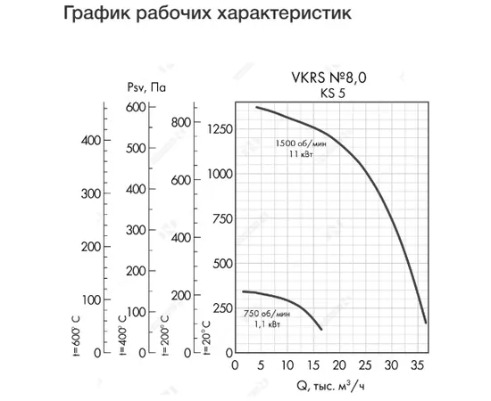 Неватом VKRS-E-8,0-DU400-11,0-1500-KS5-0, Исполнение: Дымоудаления ДУ 400 ºС, Диаметр: 800 мм, Производительность (м³/ч): 36900, - 4