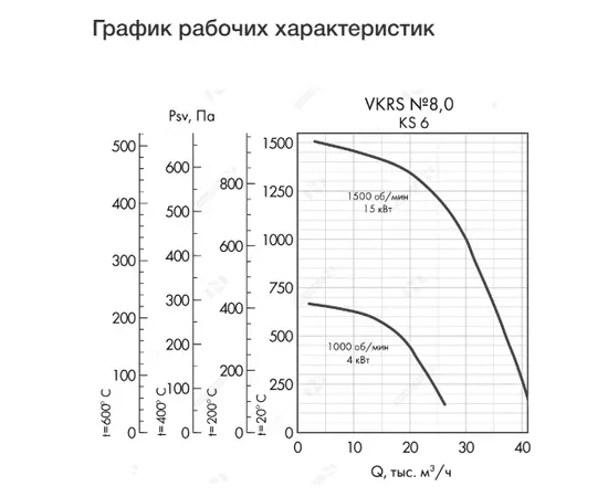 Неватом VKRS-E-8,0-DU400-15,0-1500-KS6-0, Исполнение: Дымоудаления ДУ 400 ºС, Диаметр: 800 мм, Производительность (м³/ч): 41000, - 4 Неватом VKRS-E-8,0-DU400-15,0-1500-KS6-0, Исполнение: Дымоудаления ДУ 400 ºС, Диаметр: 800 мм, Производительность (м³/ч): 41000, - 4