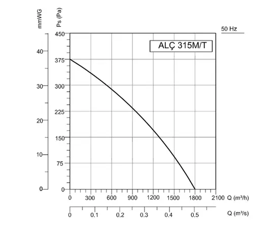 BVN ALC 450M, Диаметр: 450 мм, - 4