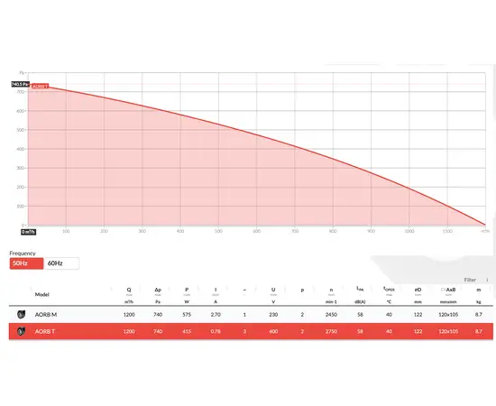 BVN AORB-T, Мощность: 0,59 кВт, - 2