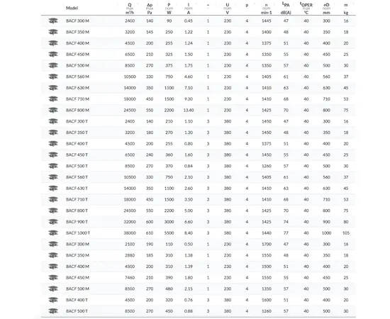 BVN BACF 1000T, - 2 BVN BACF 1000T, - 2