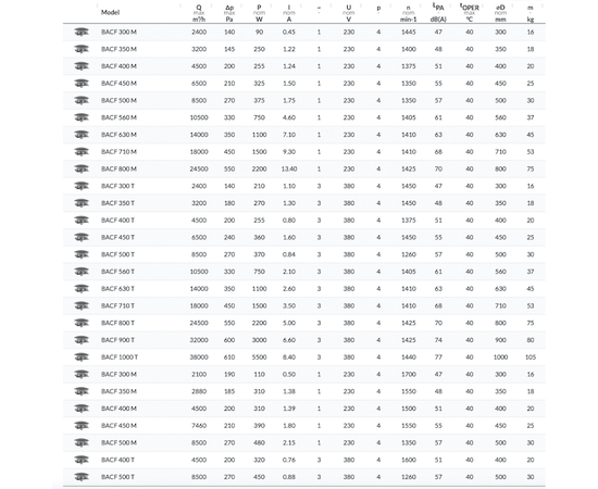 BVN BACF 710M, - 2