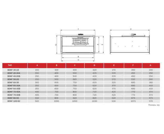 BVN BDKF 70-40B, - 2