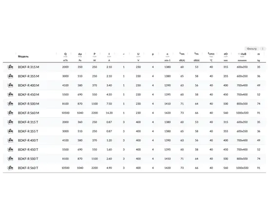 BVN BDKF-R 400 T, Типоразмер (мм): 700х400, Напряжение: 380 В, - 2 BVN BDKF-R 400 T, Типоразмер (мм): 700х400, Напряжение: 380 В, - 2