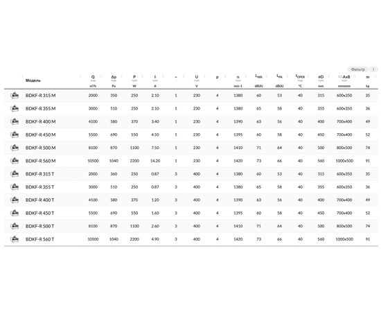 BVN BDKF-R 560 T, Типоразмер (мм): 1000х500, Напряжение: 380 В, - 2