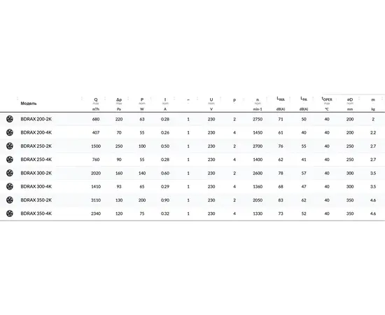 BVN BDRAX 200-2K, Диаметр: 200 мм, - 2