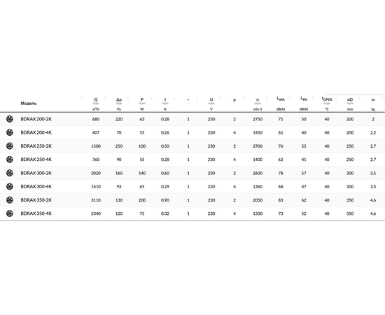 BVN BDRAX 350-4K, Диаметр: 350 мм, - 2