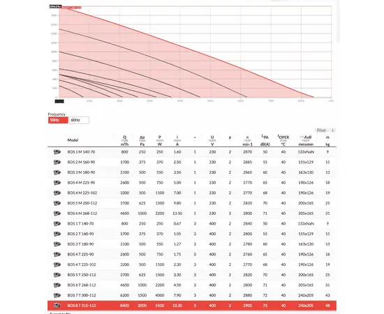 BVN BDS 4M (225-90), Мощность: 0,75 кВт, Напряжение (В): 220, - 2
