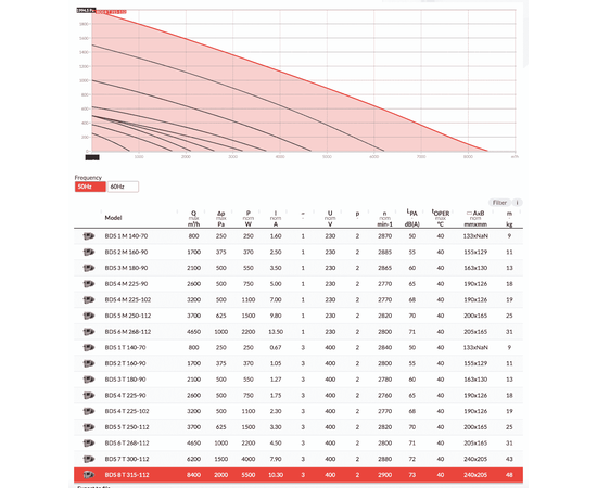 BVN BDS 6M (268-112), Мощность: 2,2 кВт, Напряжение (В): 220, - 2