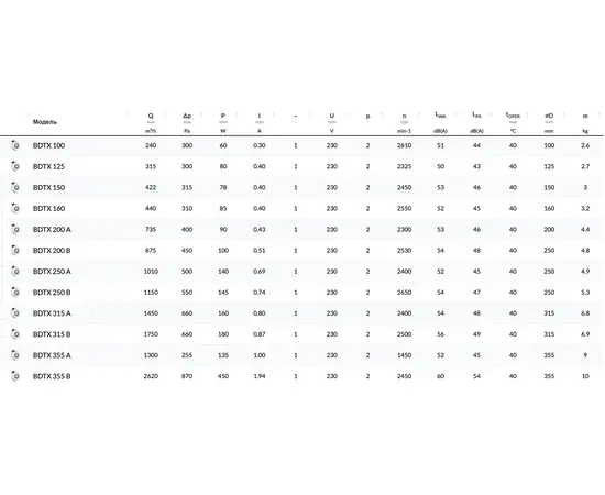 BVN BDTX 200-A, Диаметр: 200 мм, - 2