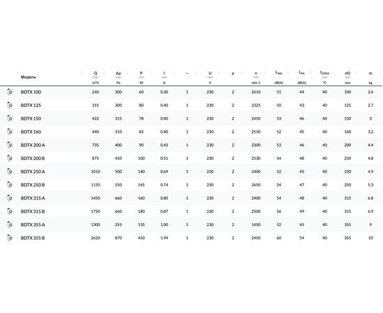 BVN BDTX 355-A, Диаметр: 355 мм, - 2
