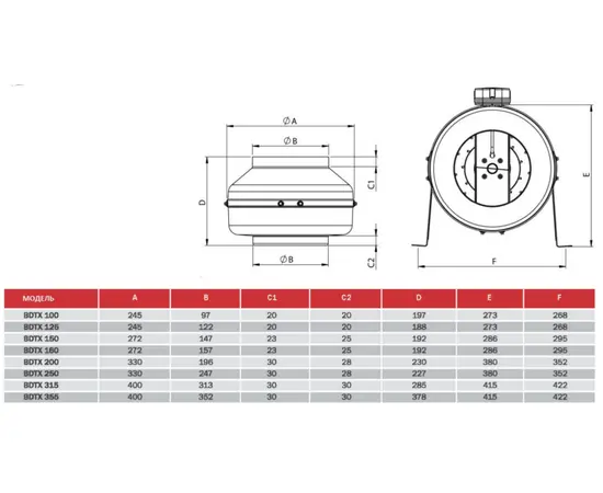 BVN BDTX 200-A, Диаметр: 200 мм, - 3