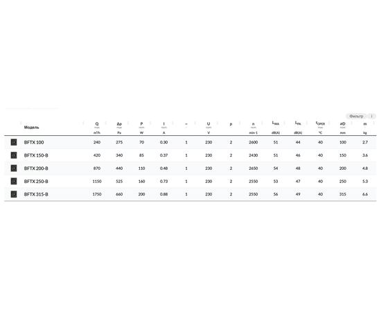 BVN BFTX 100, Диаметр: 100 мм, - 2