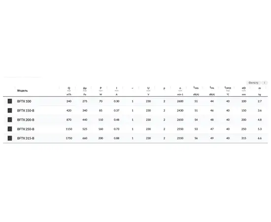 BVN BFTX 150-B, Диаметр: 150 мм, - 2