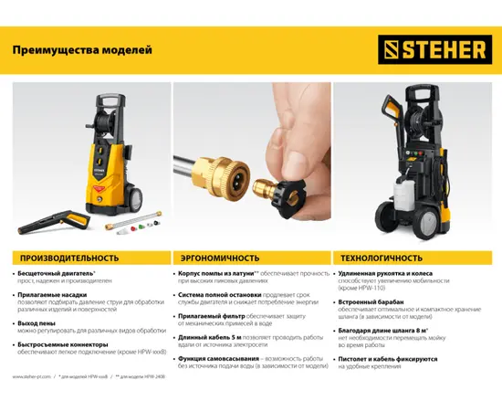 Steher HPW-160, Мощность (кВт): 2,1, - 13