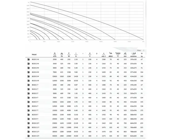 BVN BGSS 5T, Мощность: 2,2 кВт, Напряжение (В): 380, - 2