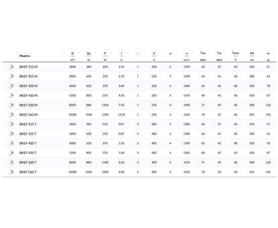 BVN BKEF 560T, Частота вращения (об/мин): 1420, Диаметр: 560 мм, Напряжение (В): 380, Производительность (м³/ч): 10000, - 3