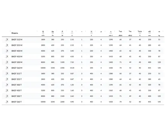 BVN BKEF 560M, Частота вращения (об/мин): 1430, Диаметр: 560 мм, Напряжение (В): 220, Производительность (м³/ч): 10000, - 3