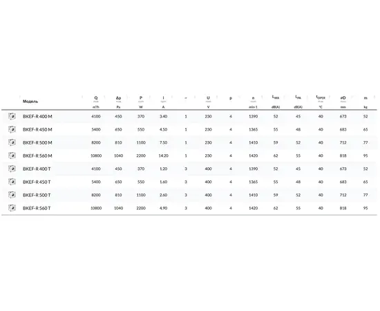 BVN BKEF-R 450M, Частота вращения (об/мин): 1365, Диаметр: 450 мм, Напряжение (В): 220, - 2