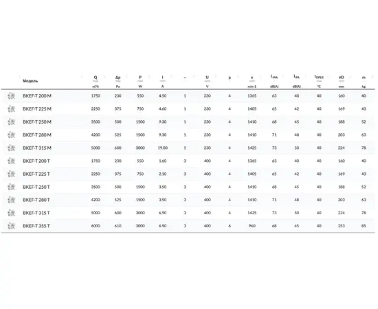 BVN BKEF-T 225 M, Диаметр: 225 мм, Напряжение (В): 220, - 2