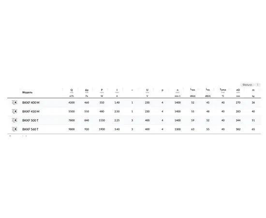 BVN BKKF 450 M, Диаметр: 283 мм, - 2