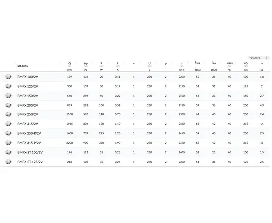 BVN BMFX 250, Диаметр: 250 мм, Материал корпуса: Пластиковый, - 2