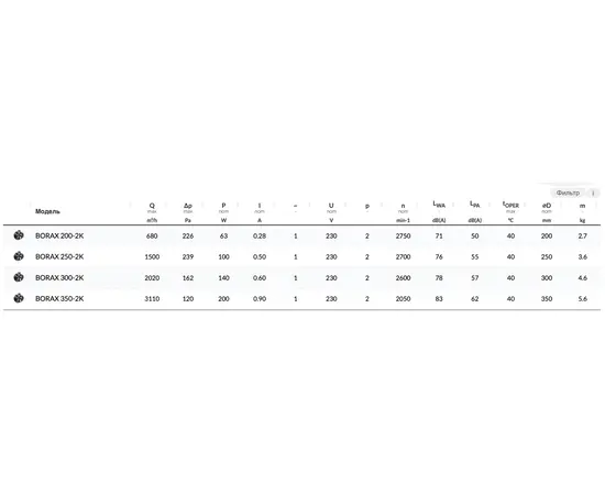 BVN BORAX 350-2K, Диаметр: 350 мм, - 2