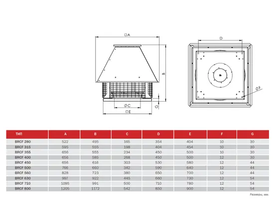 BVN BRCF 315T, Производительность (м³/ч): 1950, Напряжение (В): 380, - 3 BVN BRCF 315T, Производительность (м³/ч): 1950, Напряжение (В): 380, - 3