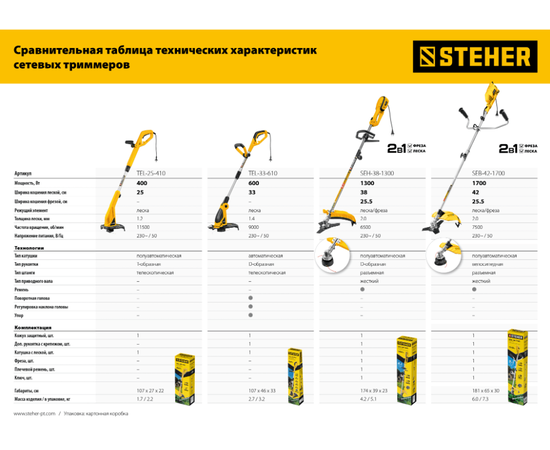 Steher SEB-42-1700, - 13