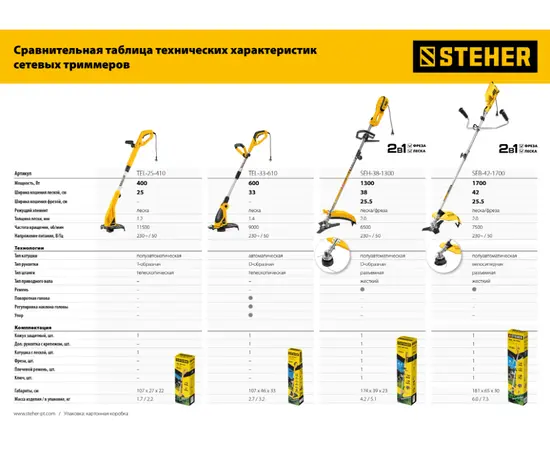 Steher TEL-33-610, Мощность (кВт): 0,6, - 14