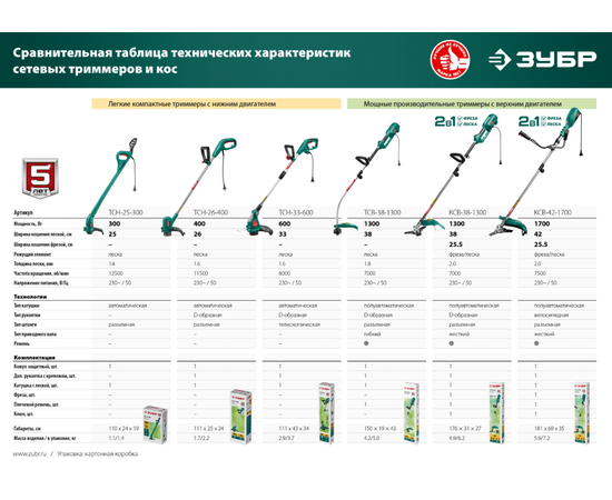 Зубр КСВ-38-1300, Мощность (кВт): 1,3, - 12