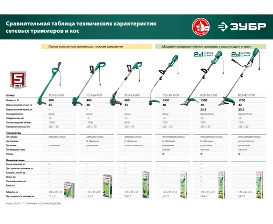 Зубр КСВ-38-1300, Мощность (кВт): 1,3, - 12