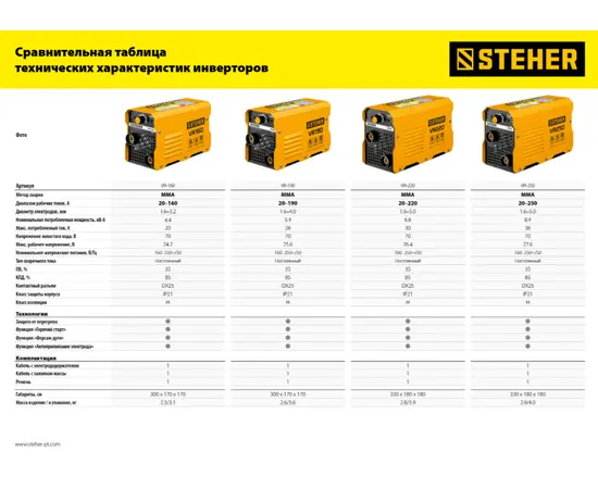 Steher VR-250, Макс. сварочный ток: 250 А, - 14